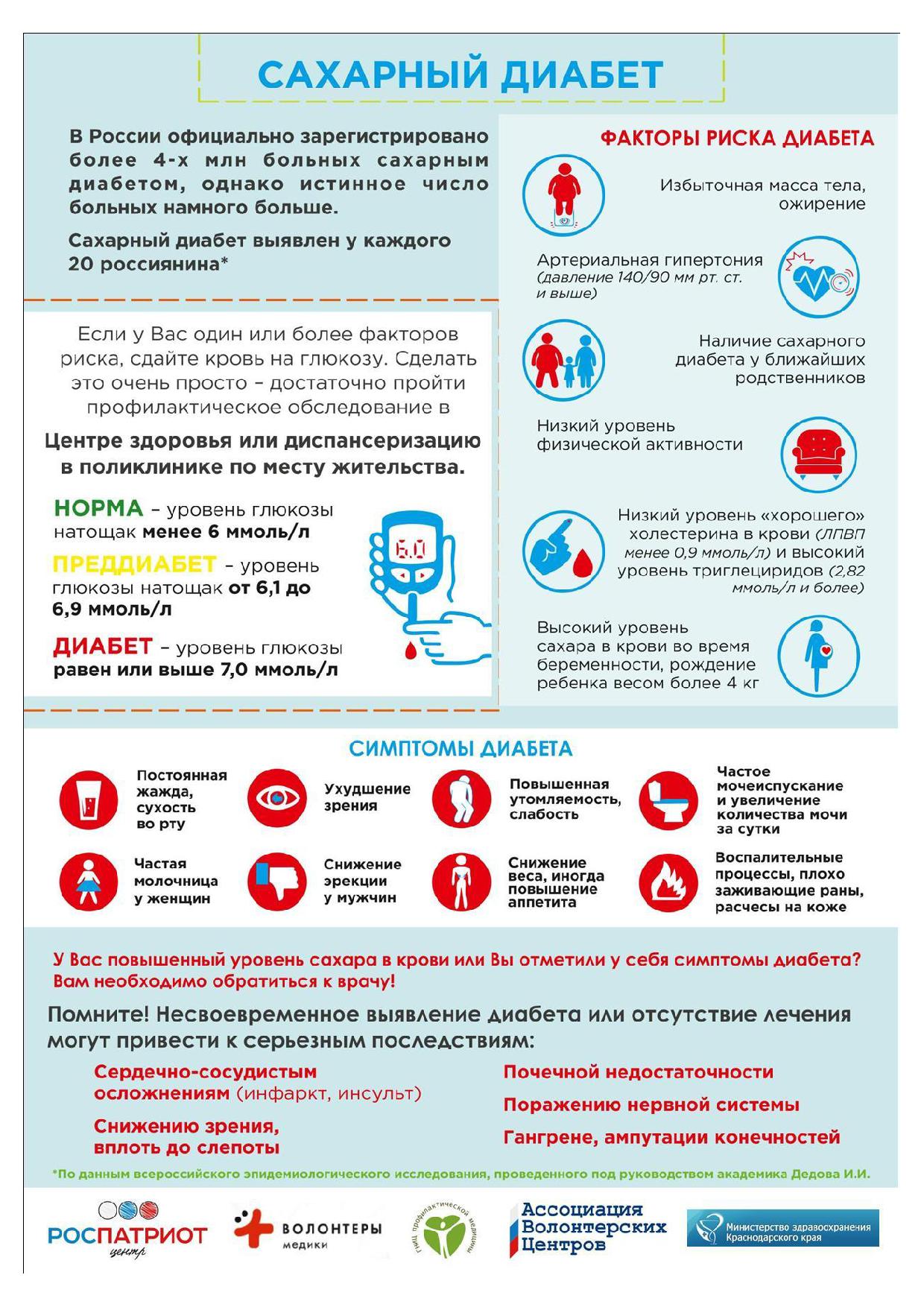 СОЭ в крови - анализ в Москве на скорость оседания эритроцитов